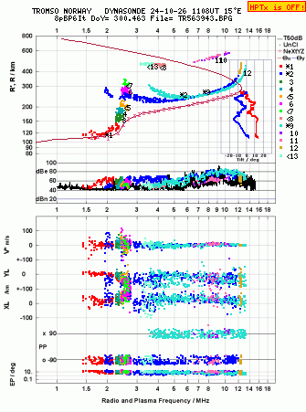 Click for original ionogram image