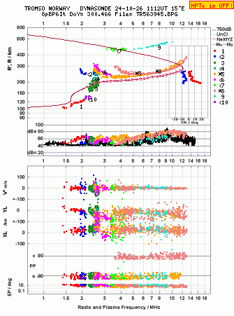 Click for original ionogram image