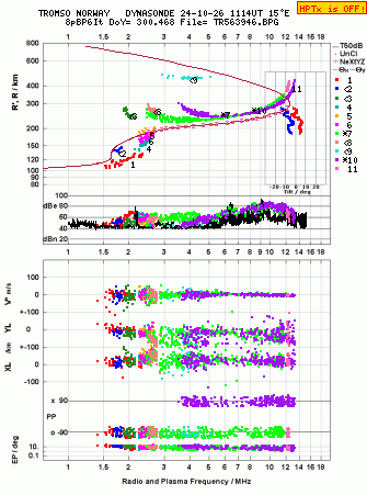 Click for original ionogram image