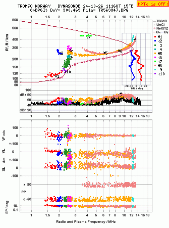 Click for original ionogram image