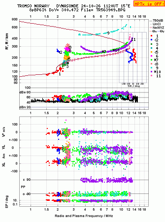 Click for original ionogram image