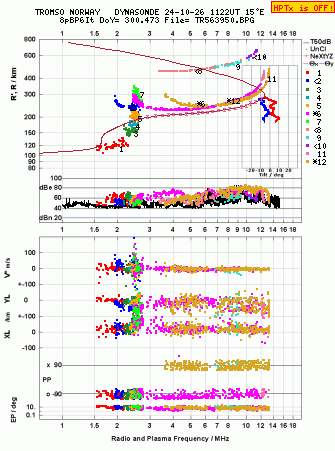 Click for original ionogram image