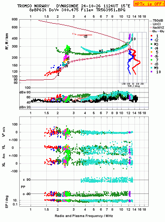 Click for original ionogram image