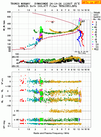 Click for original ionogram image