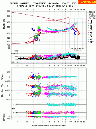 Click for original ionogram image