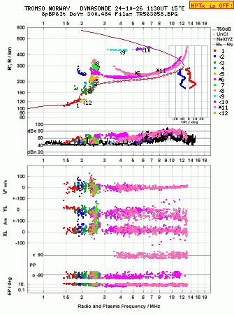 Click for original ionogram image