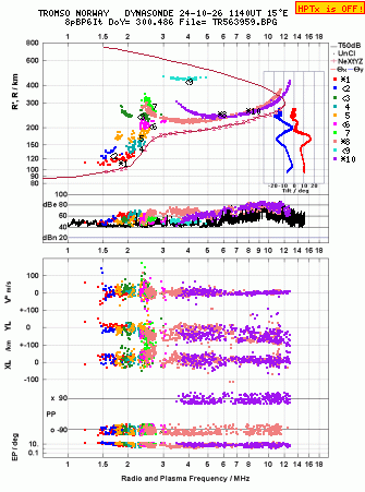 Click for original ionogram image