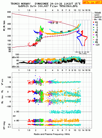 Click for original ionogram image