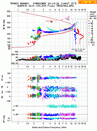 Click for original ionogram image