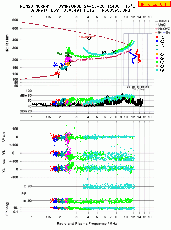 Click for original ionogram image