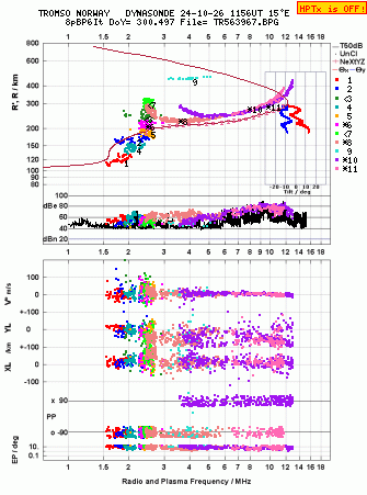 Click for original ionogram image