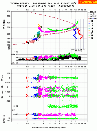 Click for original ionogram image