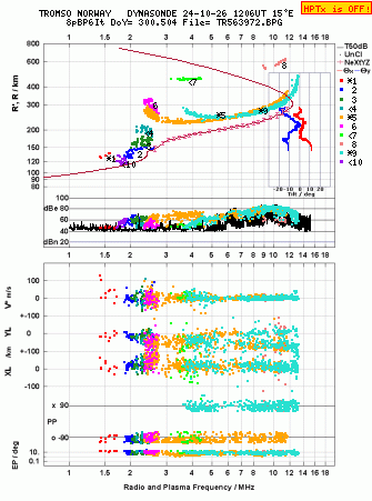 Click for original ionogram image