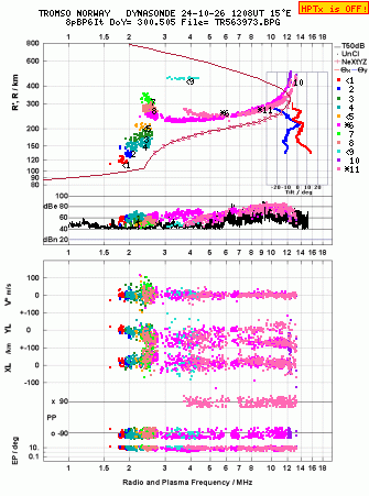 Click for original ionogram image