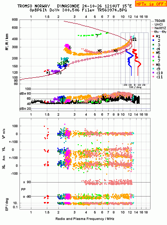 Click for original ionogram image