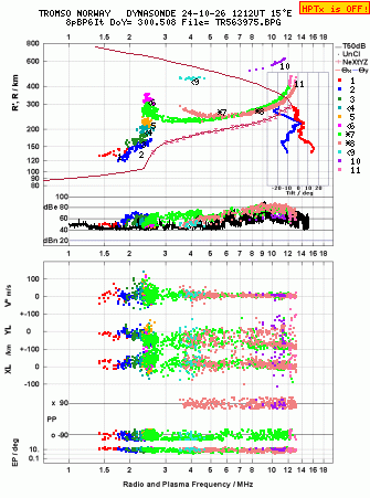 Click for original ionogram image