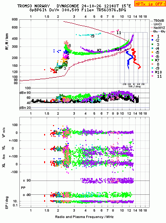 Click for original ionogram image