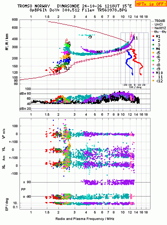 Click for original ionogram image