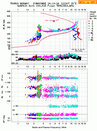 Click for original ionogram image