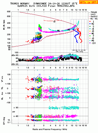 Click for original ionogram image