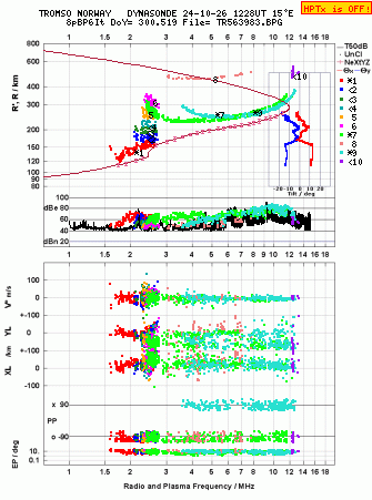 Click for original ionogram image