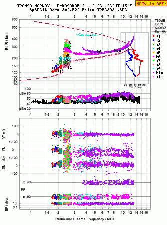 Click for original ionogram image