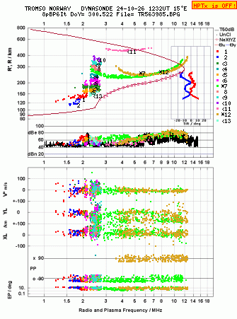 Click for original ionogram image