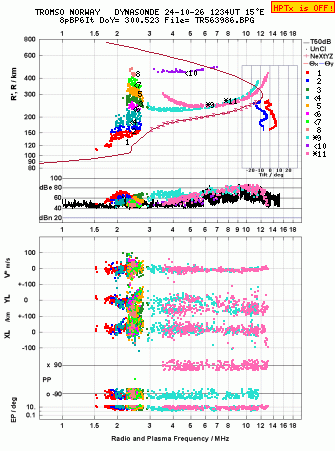 Click for original ionogram image