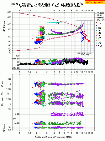 Click for original ionogram image