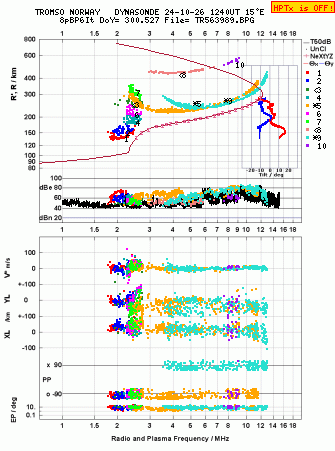 Click for original ionogram image