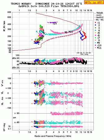 Click for original ionogram image