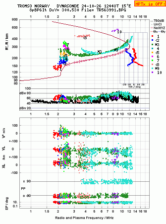 Click for original ionogram image