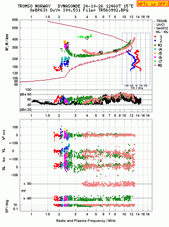 Click for original ionogram image