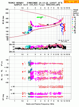 Click for original ionogram image