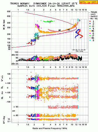 Click for original ionogram image