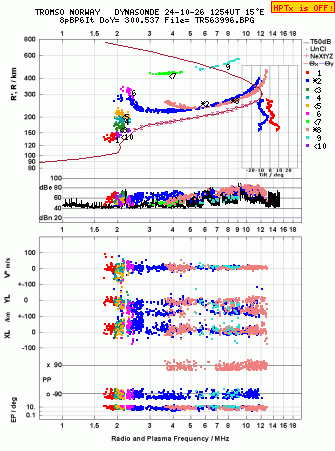 Click for original ionogram image