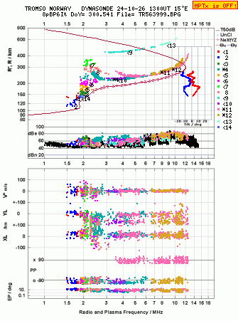 Click for original ionogram image