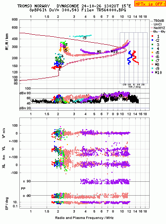 Click for original ionogram image