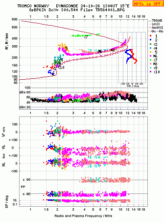 Click for original ionogram image