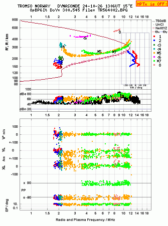 Click for original ionogram image