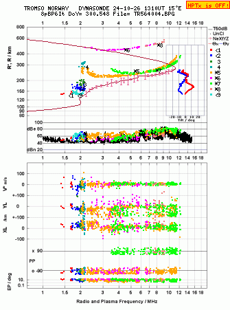 Click for original ionogram image