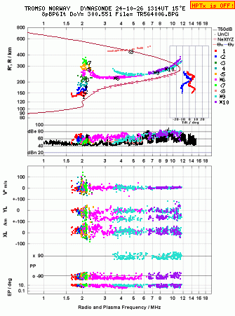 Click for original ionogram image