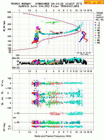 Click for original ionogram image