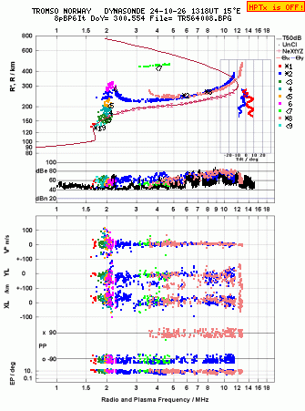 Click for original ionogram image