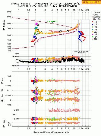 Click for original ionogram image