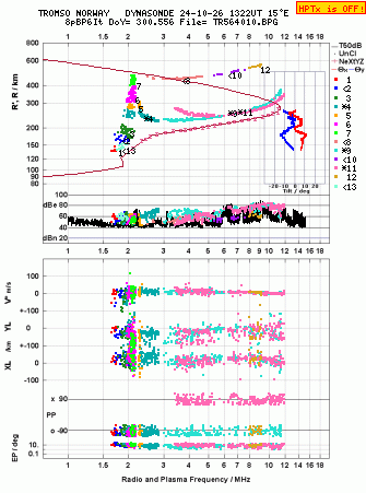 Click for original ionogram image