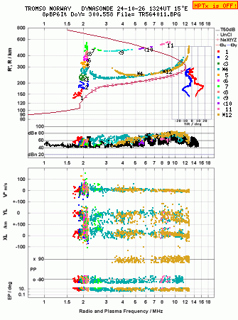 Click for original ionogram image