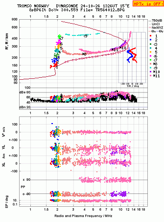 Click for original ionogram image