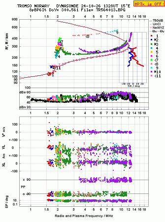 Click for original ionogram image