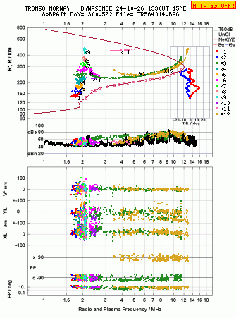 Click for original ionogram image